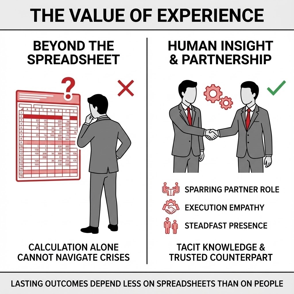 Value of Experience Icon