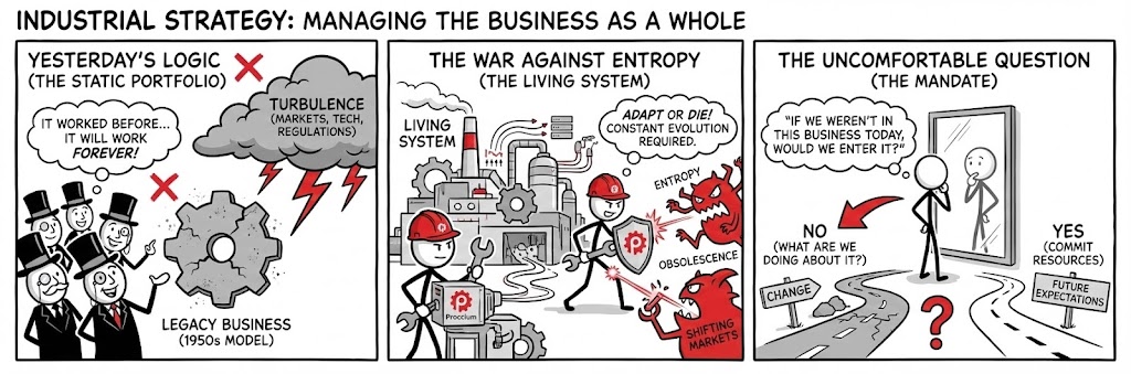 Strategy Introduction